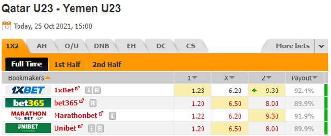 Nhận định bóng đá U23 Qatar vs U23 Yemen, 22h00 ngày 25/10: Vòng loại U23 châu Á