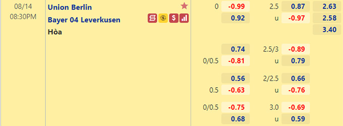 Nhận định bóng đá Union Berlin vs Leverkusen, 20h30 ngày 14/8: VĐQG Đức