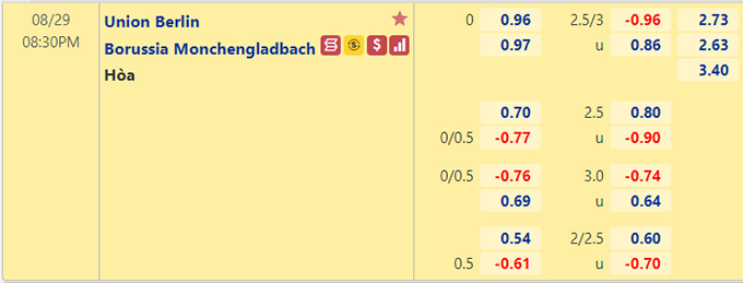 Nhận định bóng đá Union Berlin vs M'gladbach, 20h30 ngày 29/8: VĐQG Đức