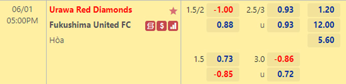 Nhận định bóng đá Urawa Reds vs Fukushima United, 17h00 ngày 1/6: Cúp Hoàng đế Nhật Bản