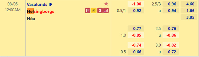 Nhận định bóng đá Vasalunds vs Helsingborg, 0h00 ngày 5/8: Hạng 2 Thụy Điển