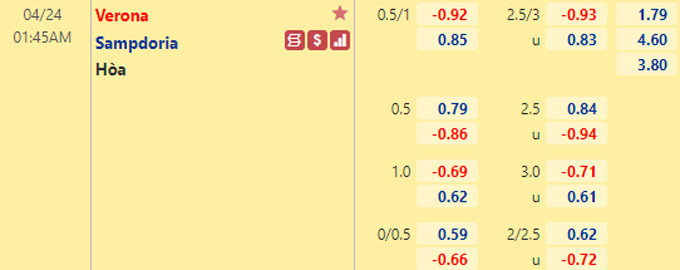 Nhận định bóng đá Verona vs Sampdoria, 01h45 ngày 24/4: VĐQG Italia