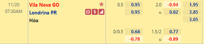 Nhận định bóng đá Vila Nova vs Londrina, 07h30 ngày 20/11: Hạng 2 Brazil