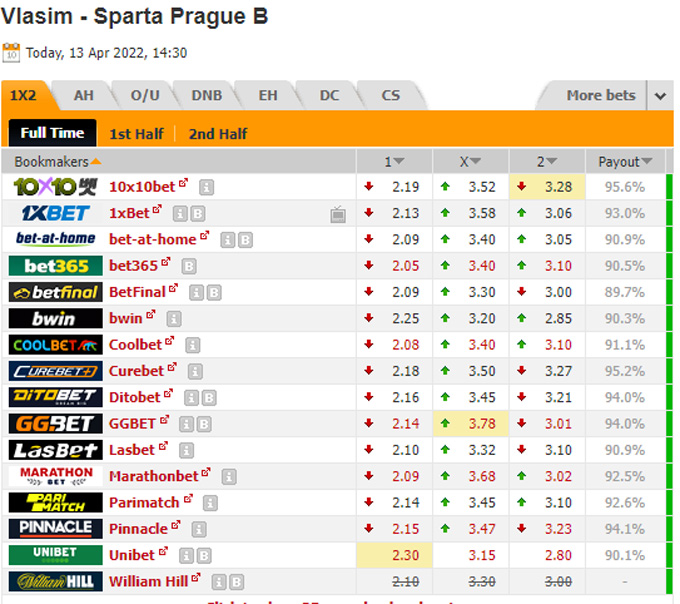 Nhận định bóng đá Vlasim vs Sparta Praha B, 23h00 ngày 10/4: VĐQG Belarus