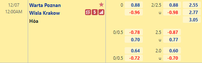 Nhận định bóng đá Warta Poznan vs Wisla Krakow, 0h00 ngày 7/12: VĐQG Ba Lan