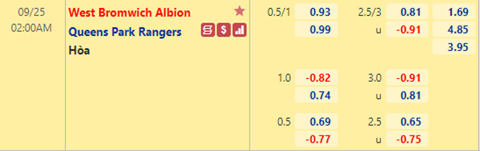Nhận định bóng đá West Brom vs QPR, 02h00 ngày 25/9: Hạng nhất Anh