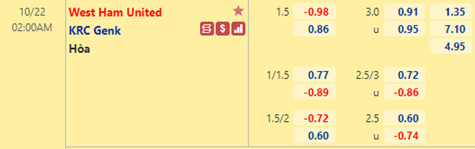 Nhận định bóng đá West Ham vs Genk, 02h00 ngày 22/10: Europa League