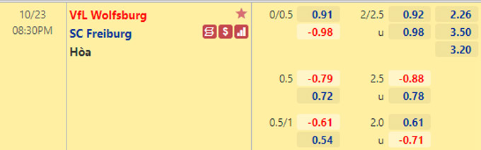 Nhận định bóng đá Wolfsburg vs Freiburg, 20h30 ngày 23/10: VĐQG Đức