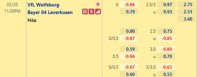 Nhận định bóng đá Wolfsburg vs Leverkusen, 23h30 ngày 20/3: VĐQG Đức