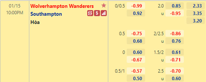 Nhận định bóng đá Wolves vs Southampton, 22h00 ngày 15/1: Ngoại hạng Anh