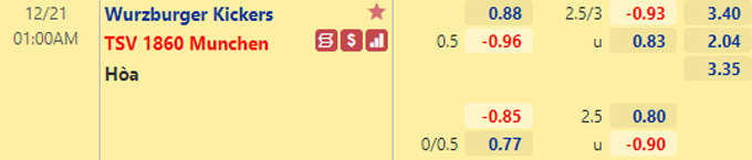 Nhận định bóng đá Wurzburger Kickers vs Munich 1860, 01h00 ngày 21/12: VĐQG Belarus