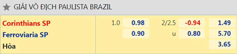 Nhận định bóng đá Corinthians vs Ferroviaria, 07h00 ngày 27/1: Vô địch bang Paulista