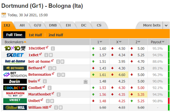 Nhận định bóng đá Dortmund vs Bologna, 22h00 ngày 30/7: Giao hữu câu lạc bộ