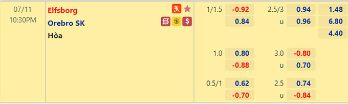 Nhận định bóng đá Elfsborg vs Orebro, 22h30 ngày 11/7: VĐQG Thụy Điển