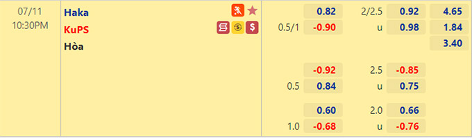 Nhận định bóng đá Haka vs KuPS, 22h30 ngày 11/7: VĐQG Phần Lan