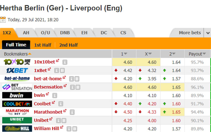Nhận định bóng đá Hertha Berlin vs Liverpool, 01h20 ngày 30/7: Giao hữu câu lạc bộ