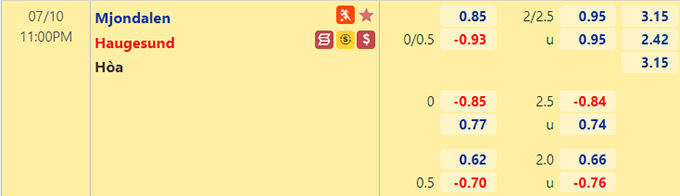 Nhận định bóng đá Mjondalen vs Haugesund, 23h00 ngày 10/7: VĐQG Na Uy