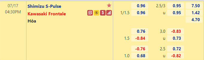 Nhận định bóng đá Shimizu S-Pulse vs Kawasaki Frontale, 16h30 ngày 17/7: VĐQG Nhật Bản