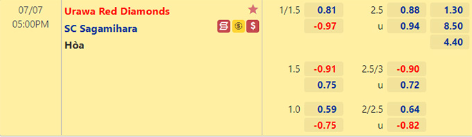 Nhận định bóng đá Urawa Reds vs Sagamihara, 17h00 ngày 7/7: Cúp Hoàng đế Nhật Bản