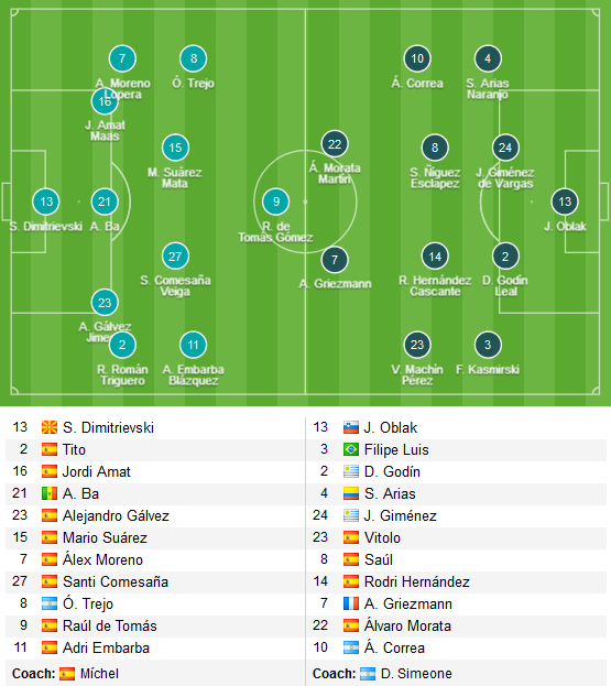 Vallecano-vs-Atletico-Madrid