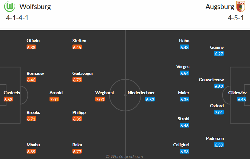 Wolfsburg vs Augsburg