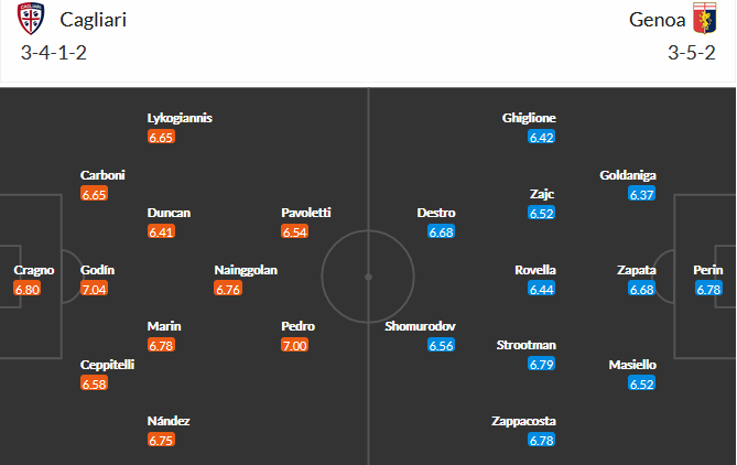 Cagliari-vs-genoa