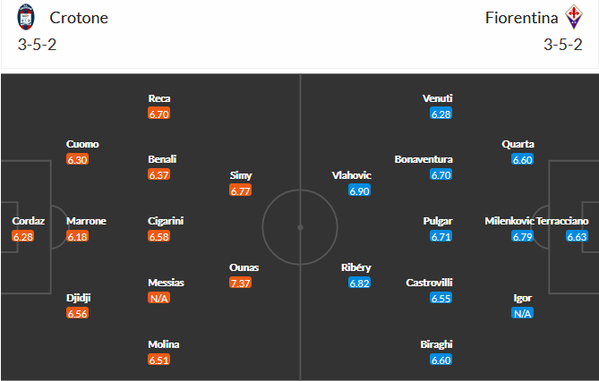 Crotone-vs-Fiorentina