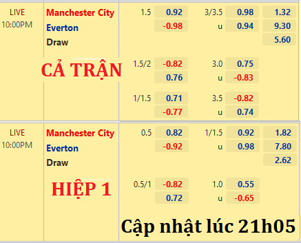 Man-City-vs-Everton