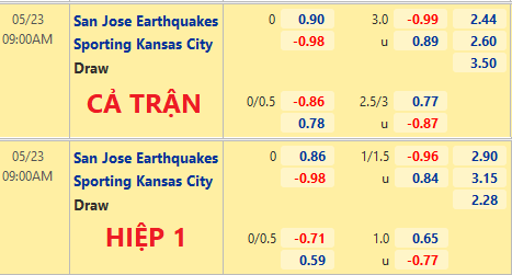 San-Jose-vs-Kansas-City