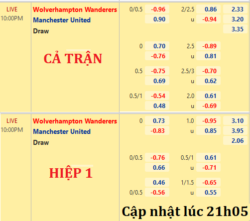 Wolves-vs-Man-Utd