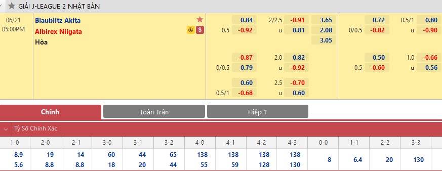 blaublitz-akita-albirex-niigata