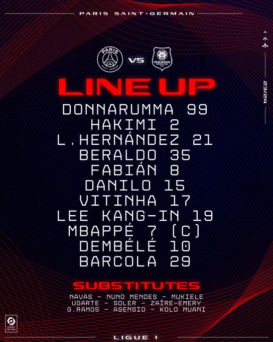 Đội hình ra sân trận  PSG vs Rennes, 23h05 ngày 25/2: VĐQG Pháp