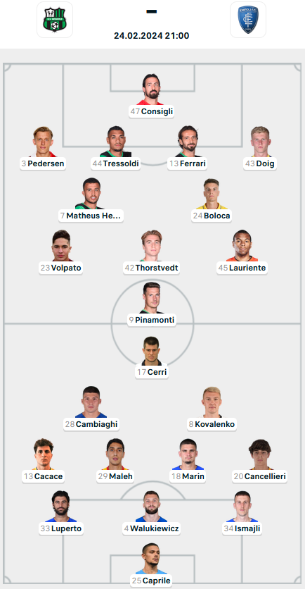 Đội hình ra sân trận Sassuolo vs Empoli, 21h00 ngày 24/2: VĐQG Italia