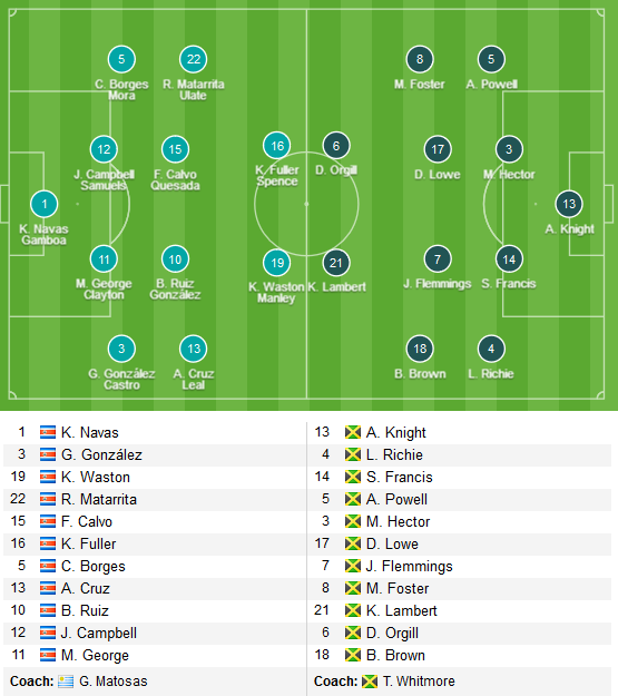 Costa-Rica-vs-Jamaica