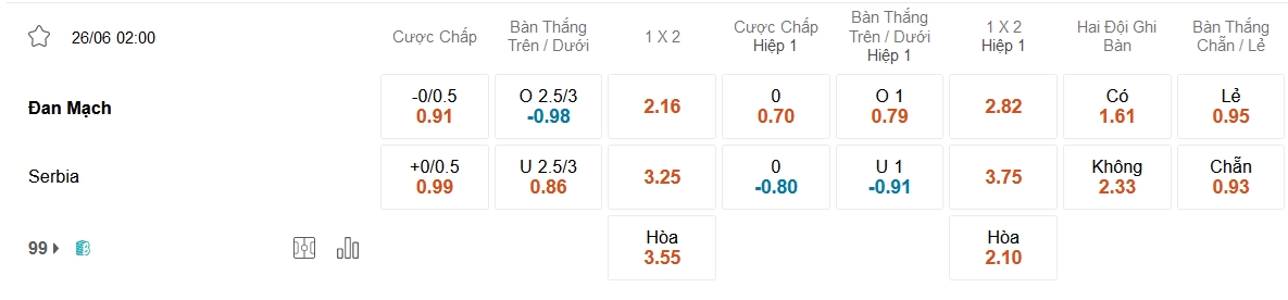 Đan Mạch vs Serbia