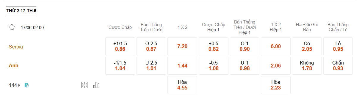 Serbia-vs-Anh