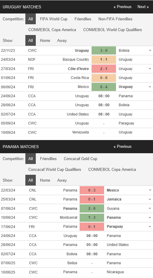 Uruguay-vs-Panama