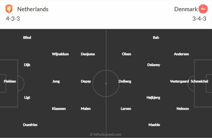 Nhận định bóng đá Hà Lan vs Đan Mạch, 02h45 ngày 27/3: Giao hữu quốc tế