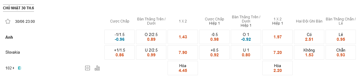Anh vs Slovakia
