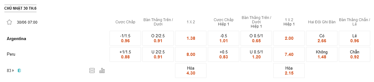 Argentina-vs-Peru