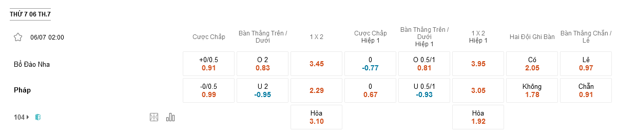 Bo-Dao-Nha-vs-Phap