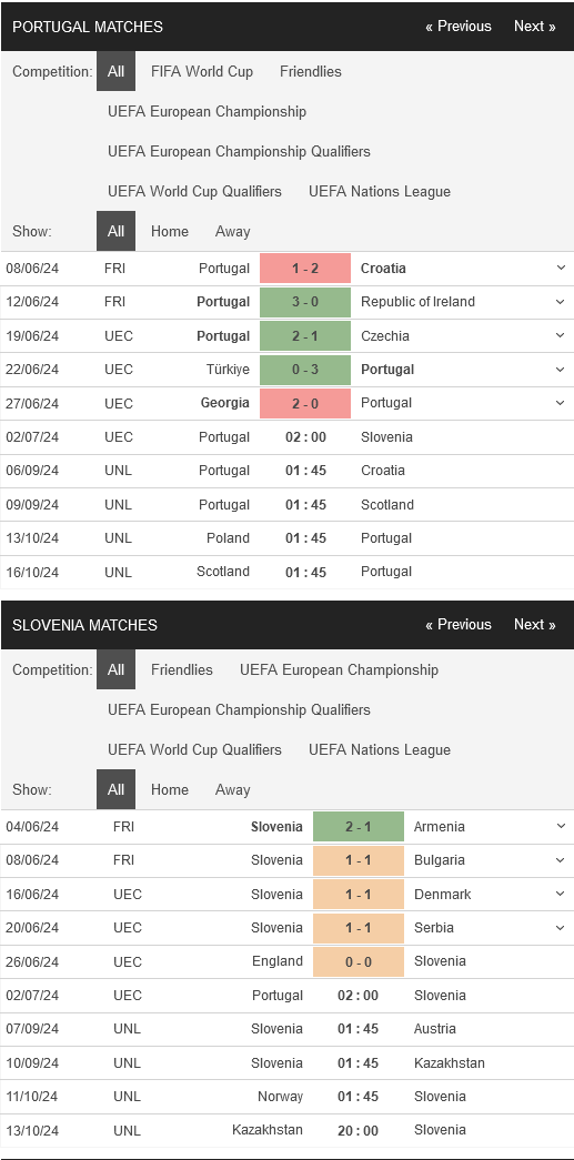 Bo-Dao-Nha-vs-Slovenia