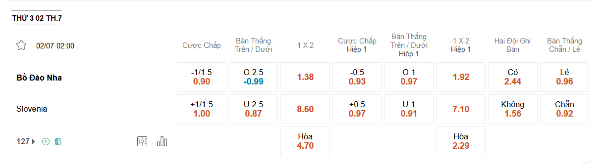 Bo-Dao-Nha-vs-Slovenia
