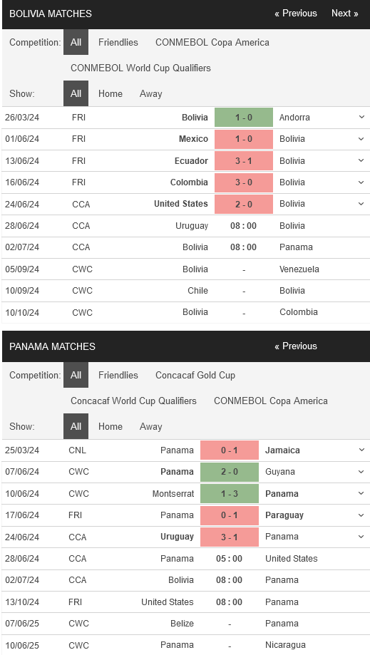 Bolivia-vs-Panama