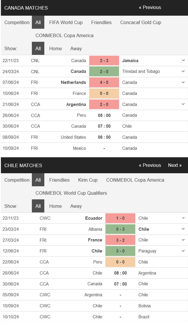 Canada-vs-Chile