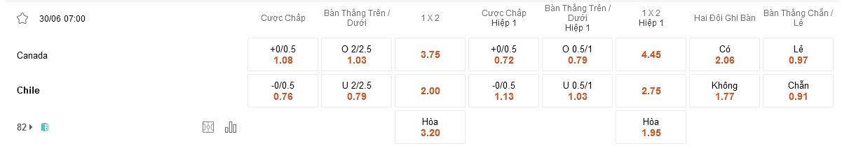 Canada-vs-Chile