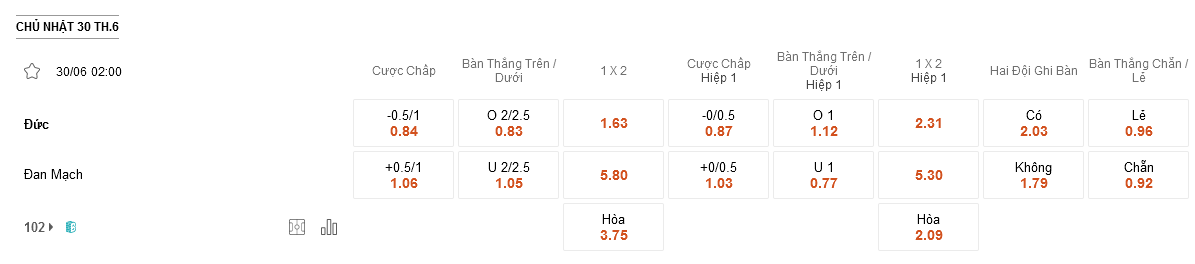 Đức vs Đan Mạch