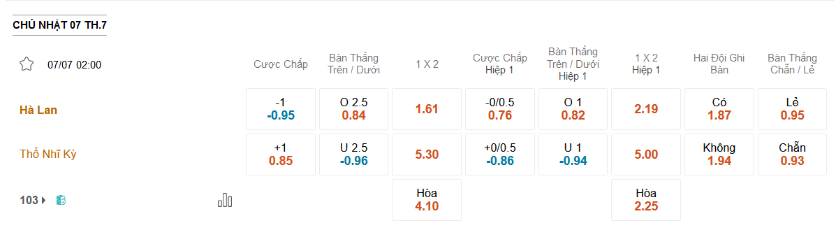 Hà Lan vs Thổ Nhĩ Kỳ