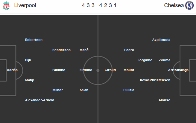 Liverpool-vs-Chelsea