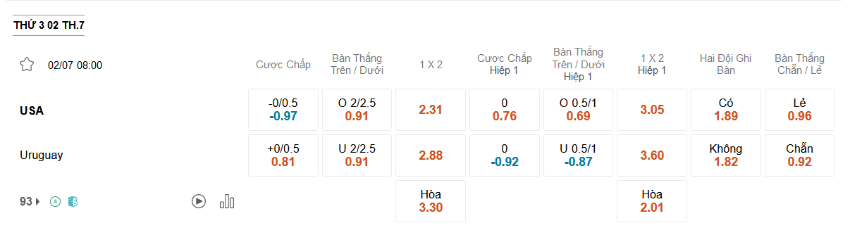 Mỹ vs Uruguay